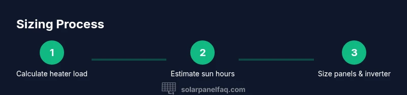 Process diagram showing how to size solar panels to run an electric heater