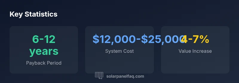 ROI statistics for home solar installation