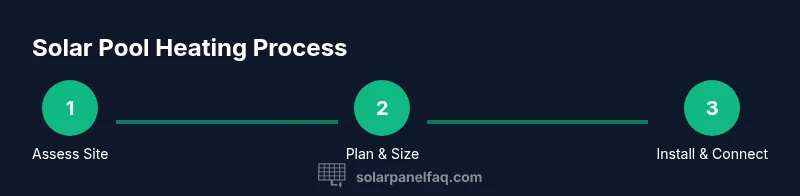 Process diagram of solar pool heating installation