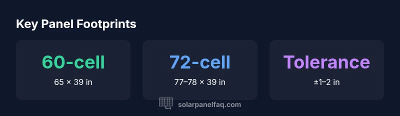 Diagram comparing 60-cell and 72-cell solar panel footprints with dimensions in inches and millimeters