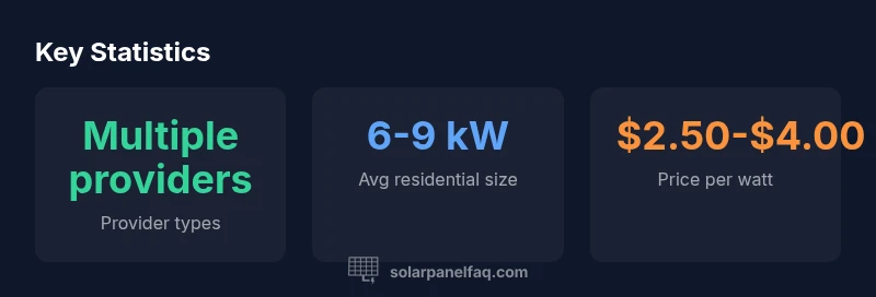 Infographic showing provider types, typical residential system size, and price per watt range.