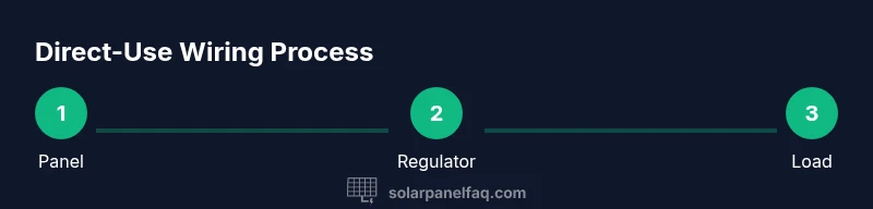 Process diagram of wiring a solar panel directly to a DC load with a regulator