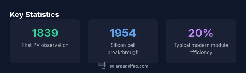 Key milestones in solar invention timeline